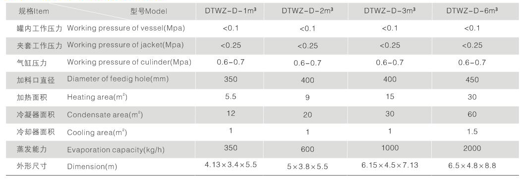 DTWZ-D系列高效提取濃縮機組.jpg